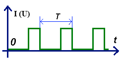 график периодического прямоугольного сигнала временной график